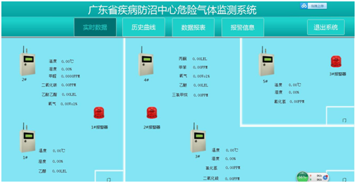 危險氣體監(jiān)測系統(tǒng)