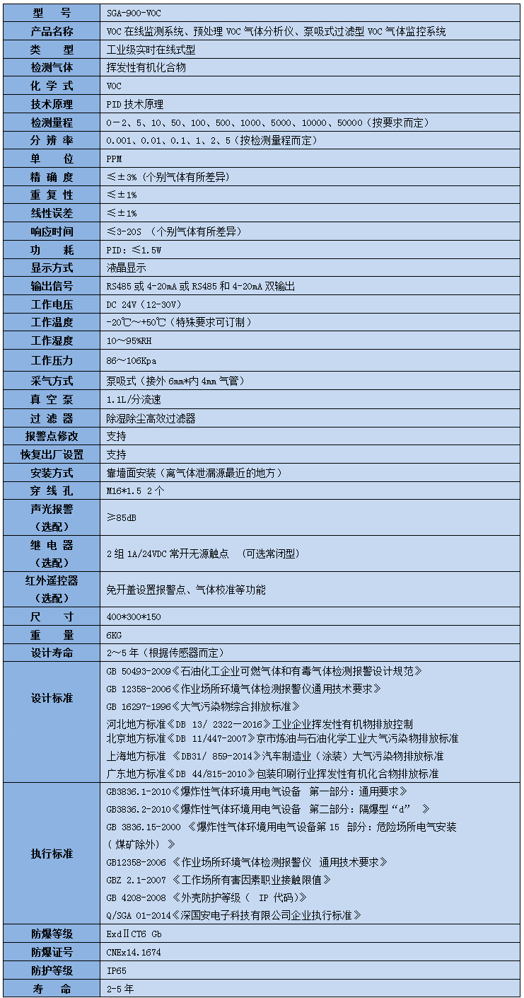 預處理VOC在線監測系統技術參數表