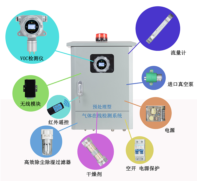 預處理型VOC氣體檢測系統