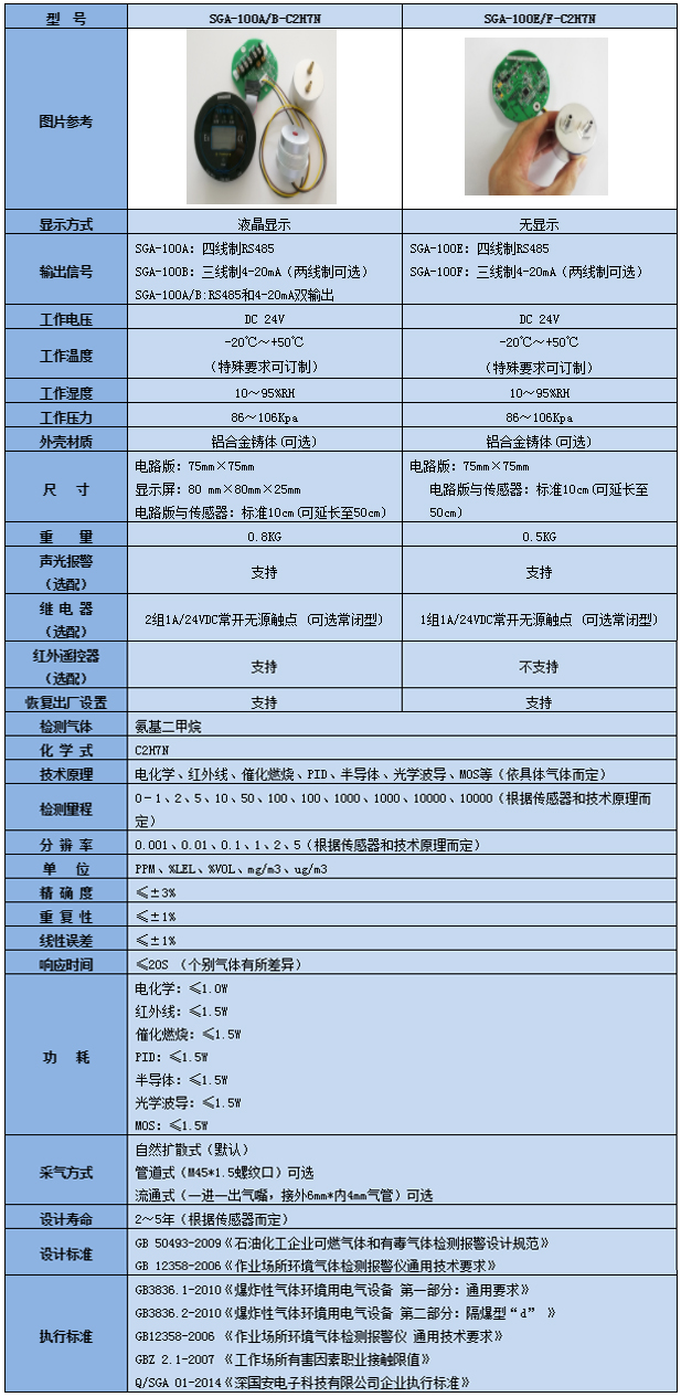 智能型氨基二甲烷气体检测模块技术参数表