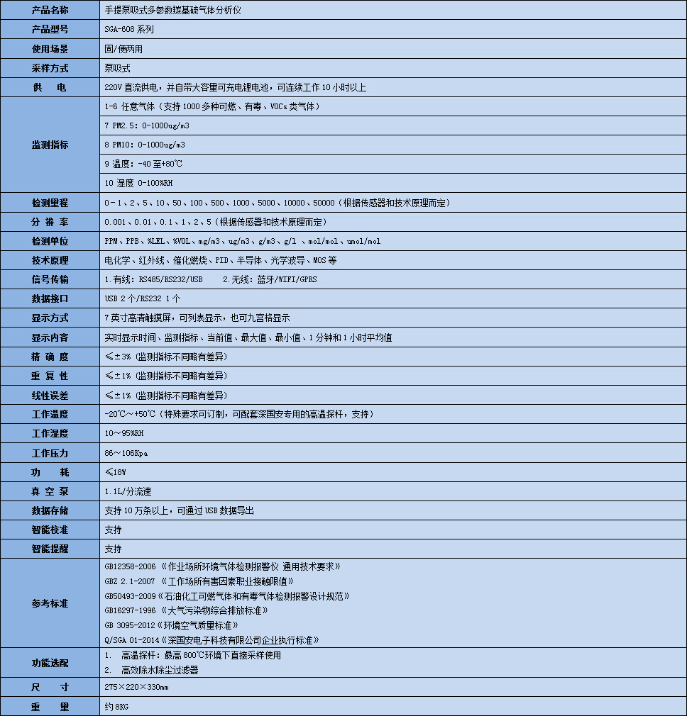 手提式羰基硫气体分析仪技术参数表