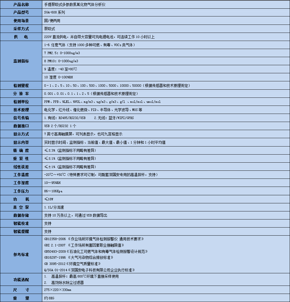 手提式氮苯气体分析仪技术参数表