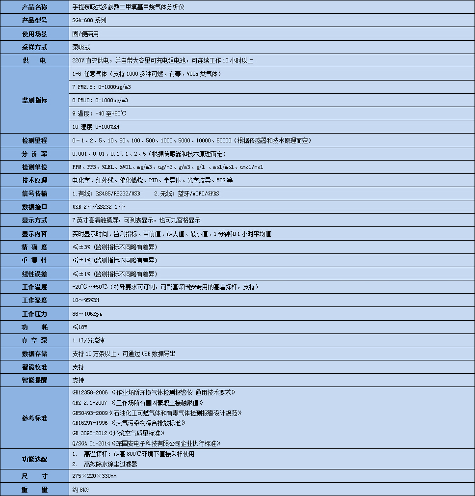 手提式二甲氧基甲烷气体分析仪技术参数表