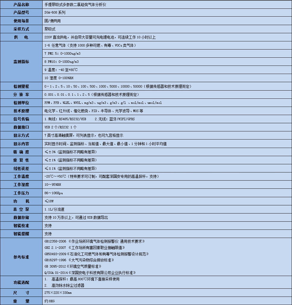 手提式二氯硅烷气体分析仪技术参数表