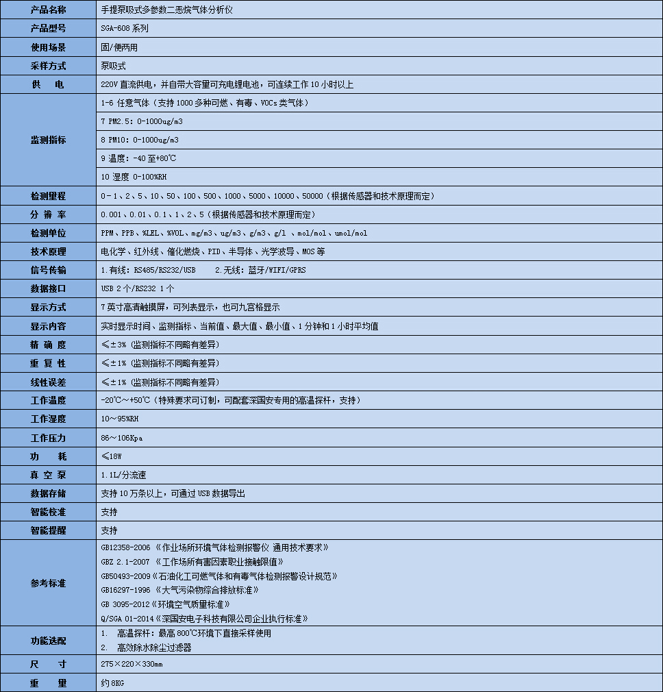 手提式二恶烷气体分析仪技术参数表