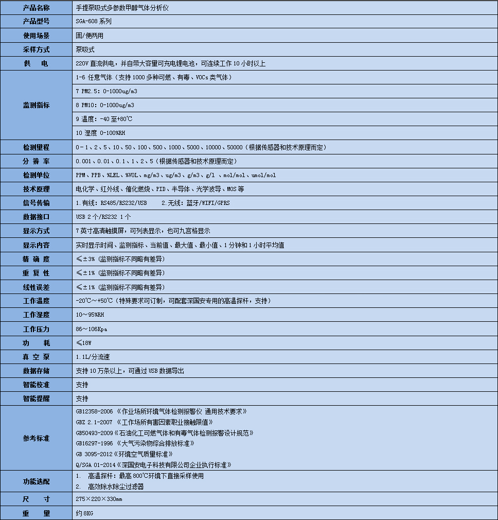 手提式多参数甲醇气体分析仪技术参数表