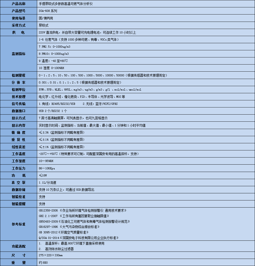 手提式多參數(shù)高溫可燃?xì)怏w分析儀技術(shù)參數(shù)表