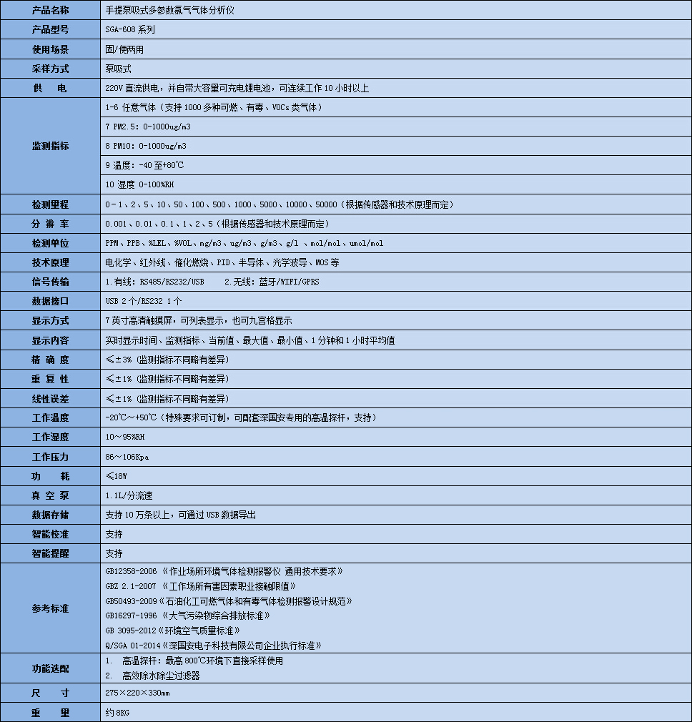 手提式氯氣氣體分析儀技術參數表