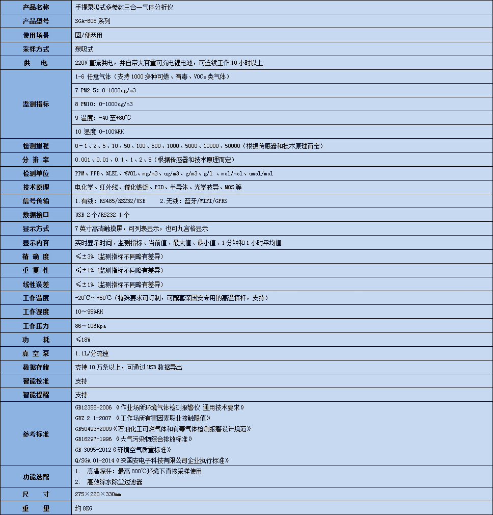 手提式复合型气体分析仪技术参数表