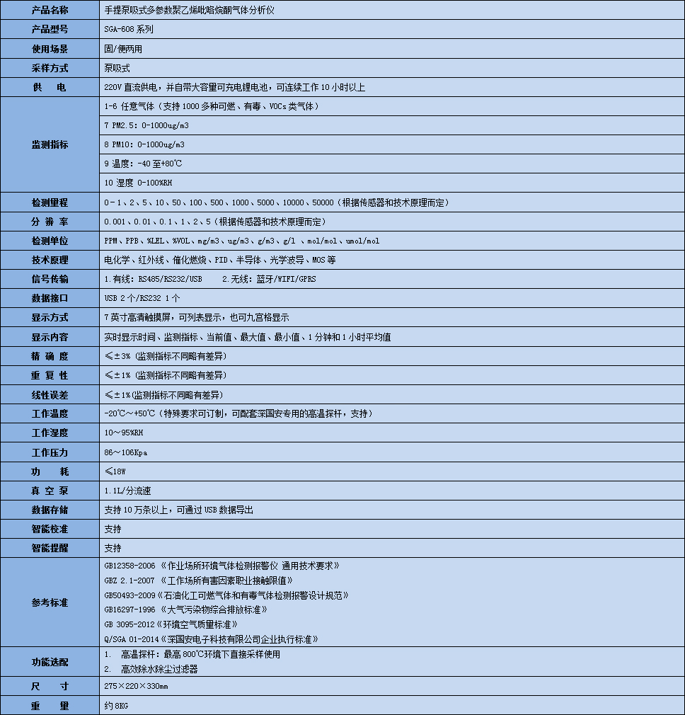 手提式多参数聚乙烯吡咯烷酮气体分析仪技术参数表