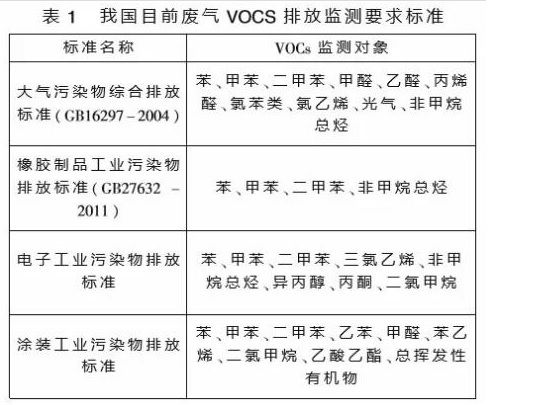 tvoc气体排放标准.jpg