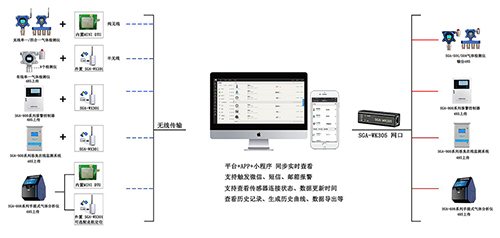 深国安无线气体报警器安装架构图.jpg