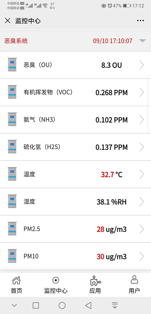 监控气体参数.jpg