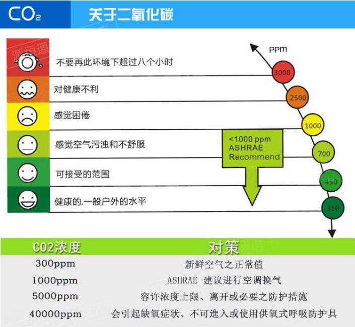 关于二氧化碳.jpg