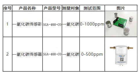 一氧化碳传感器.jpg