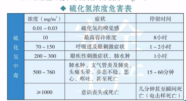 有害氣體2.png