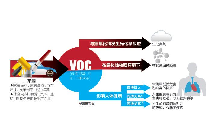 voc大氣污染1.png