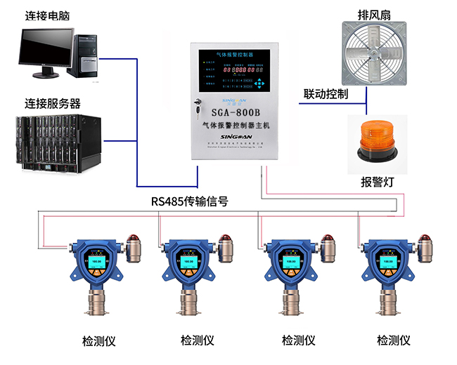 氣體報警控制主機連線說明