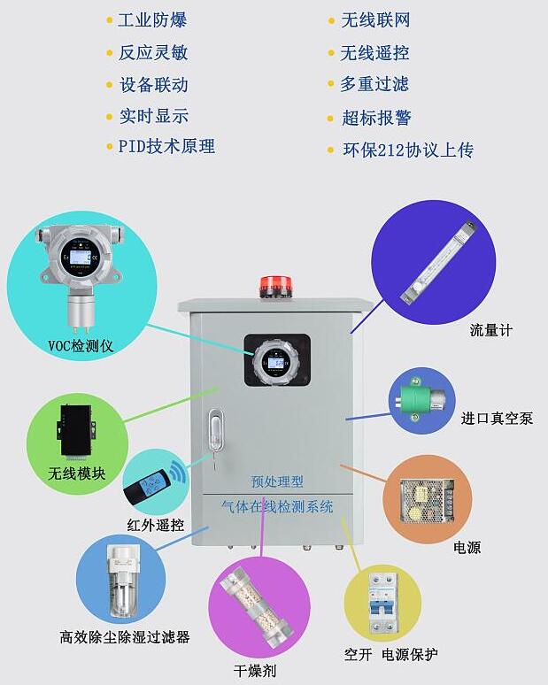 VOC在線監測設備