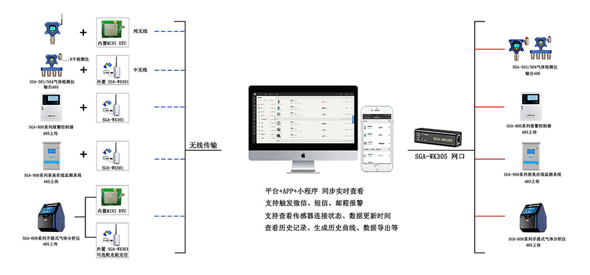 燃氣管網在線監測系統