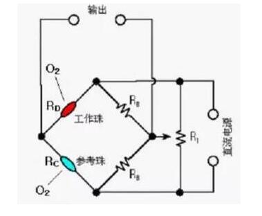 催化燃燒式智能可燃氣體傳感器工作原理