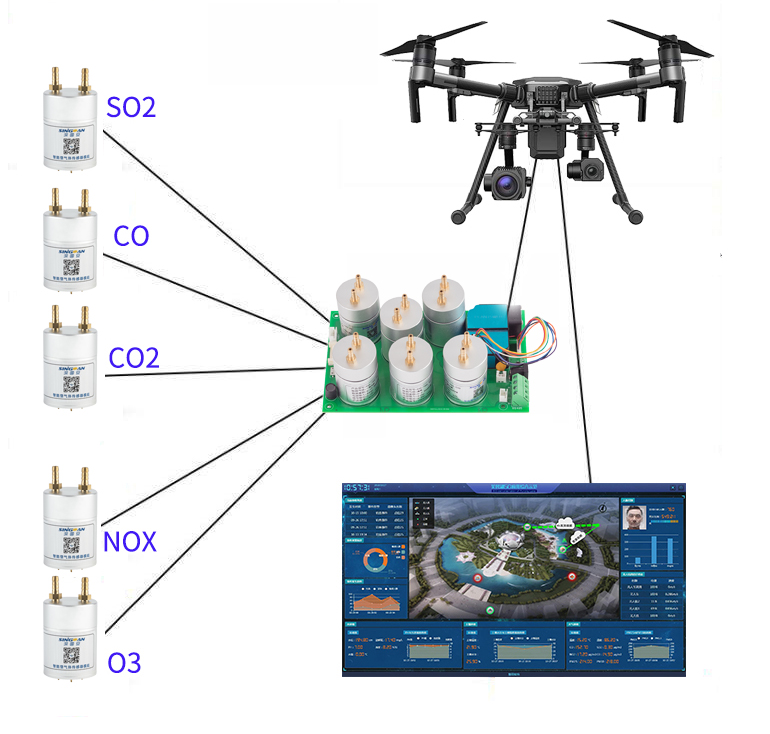 無人機(jī)大氣監(jiān)測模塊.jpg