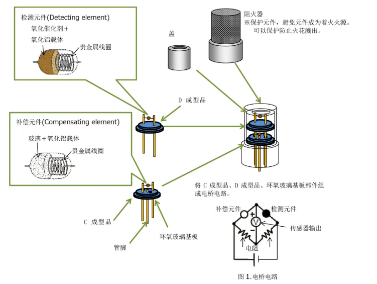 催化燃燒式氣體傳感器結(jié)構(gòu)圖