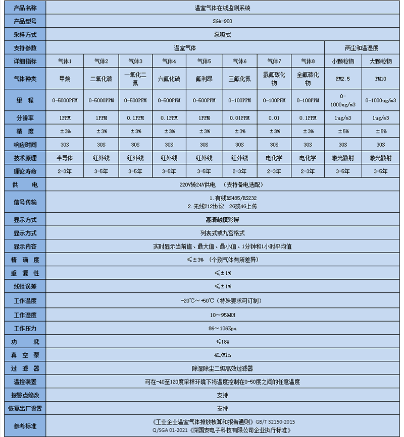 預處理溫室氣體在線監測系統技術參數