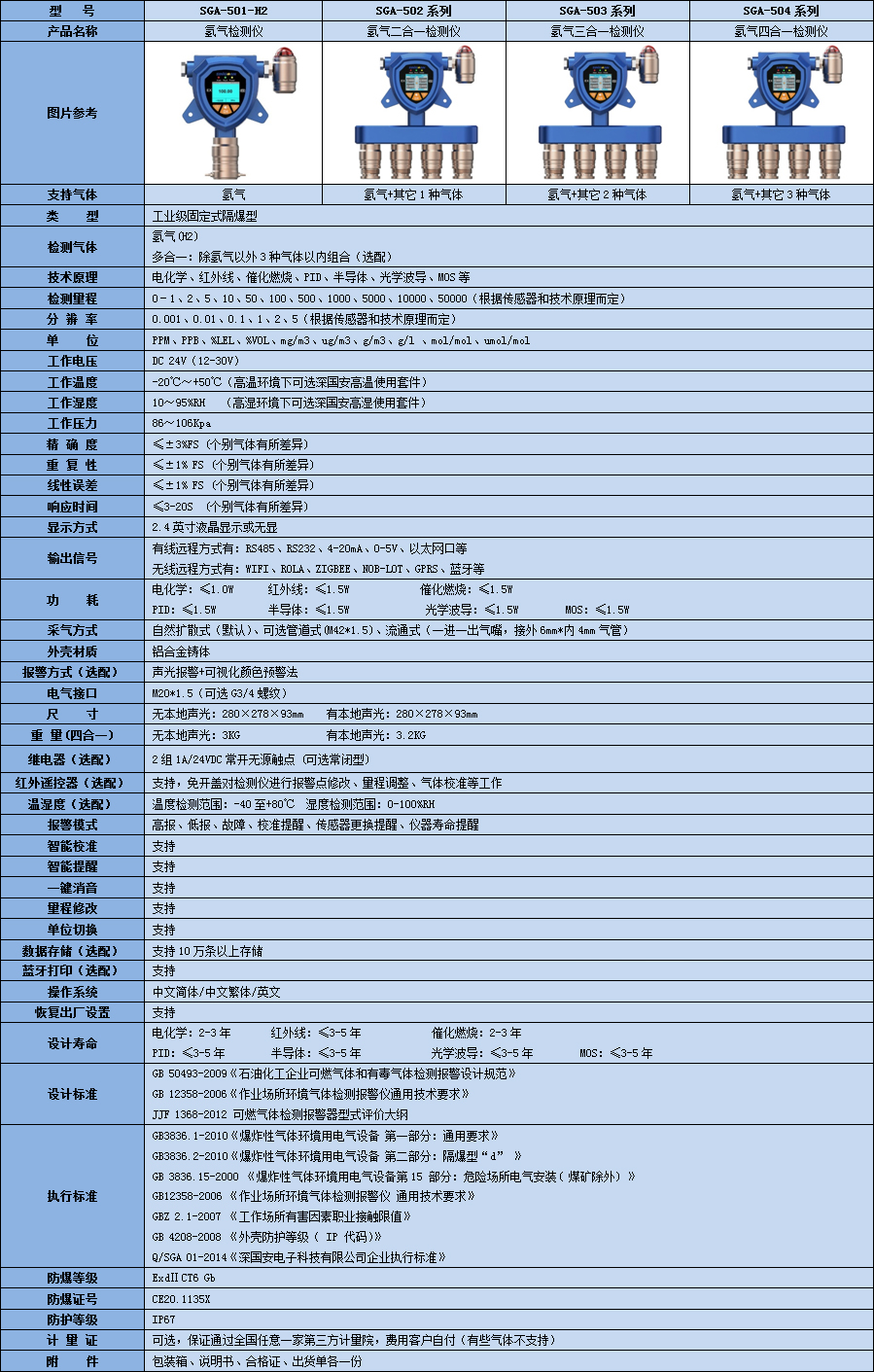 高精度在線氫氣泄漏檢測儀技術參數(shù)