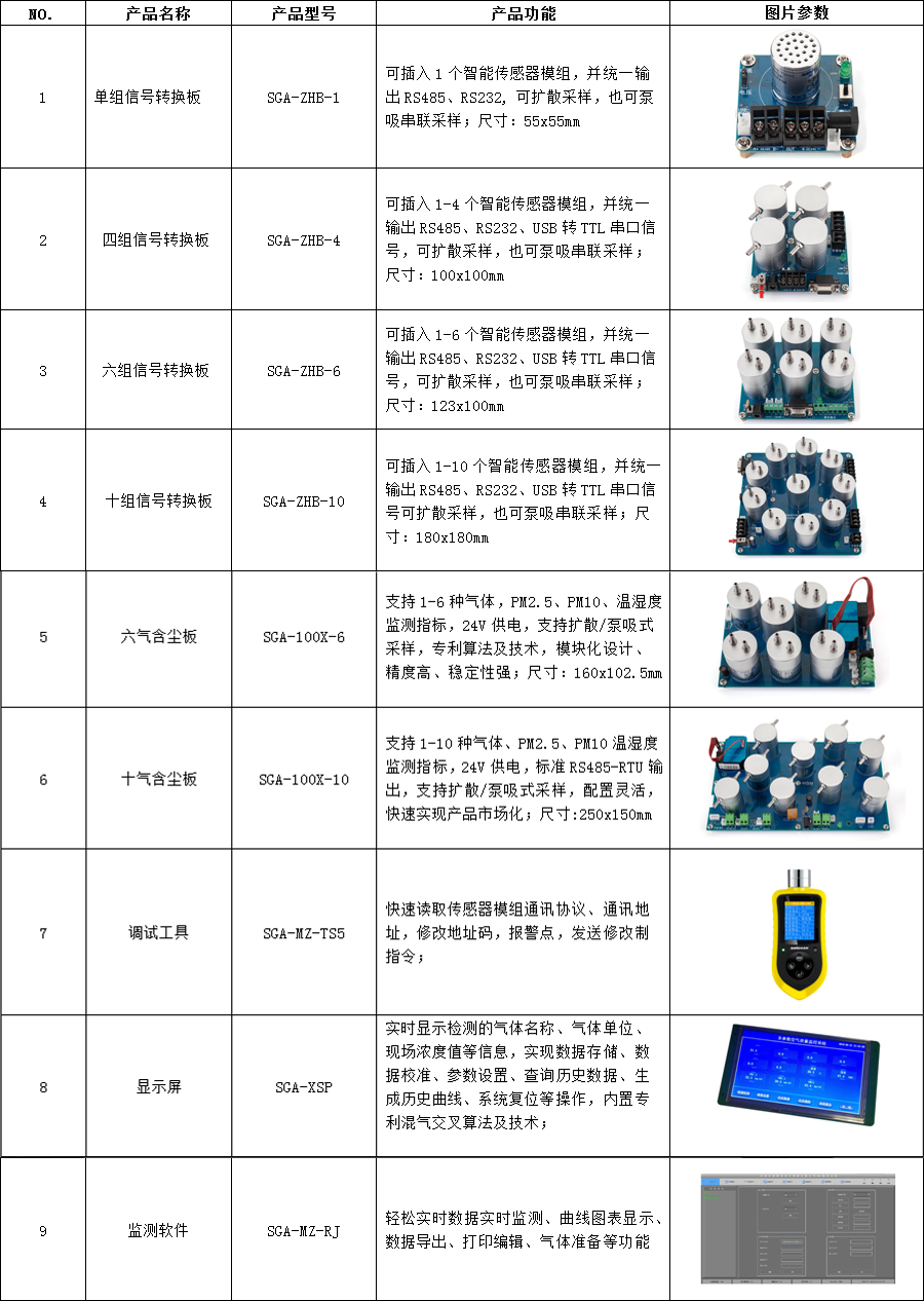 深国安智能气体传感器模组+信号转换板介绍