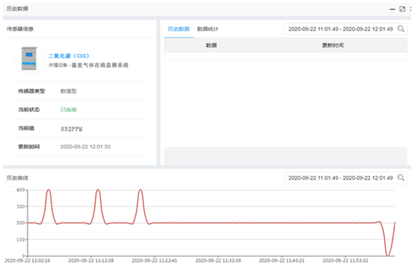 溫室氣體監測系統歷史記錄