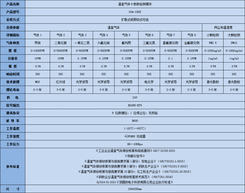 深国安温室气体十参数检测?？榧际醪问?jpg