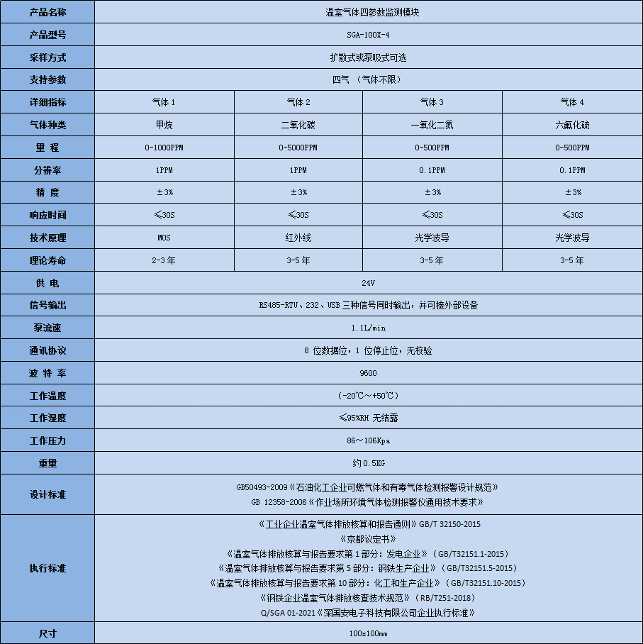 深国安温室气体四参数检测模块技术参数表.jpg