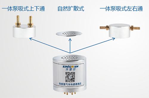 智能型氣體傳感器模組