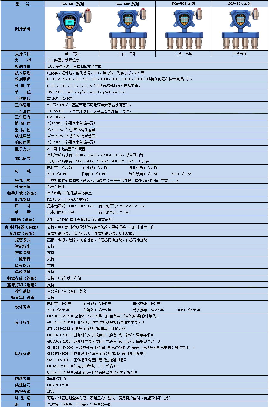 SGA-501智能溫室氣體濃度監測儀技術參數