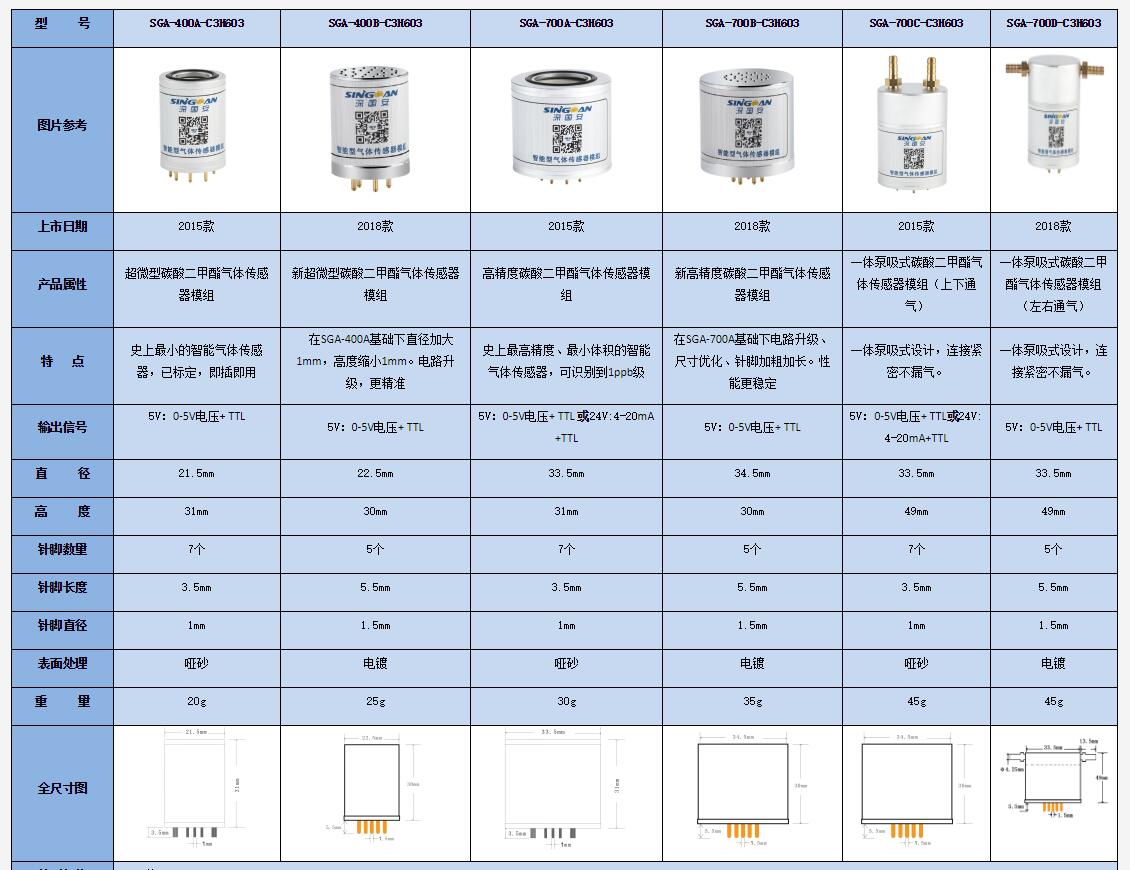 智能碳酸二甲酯氣體傳感器技術參數