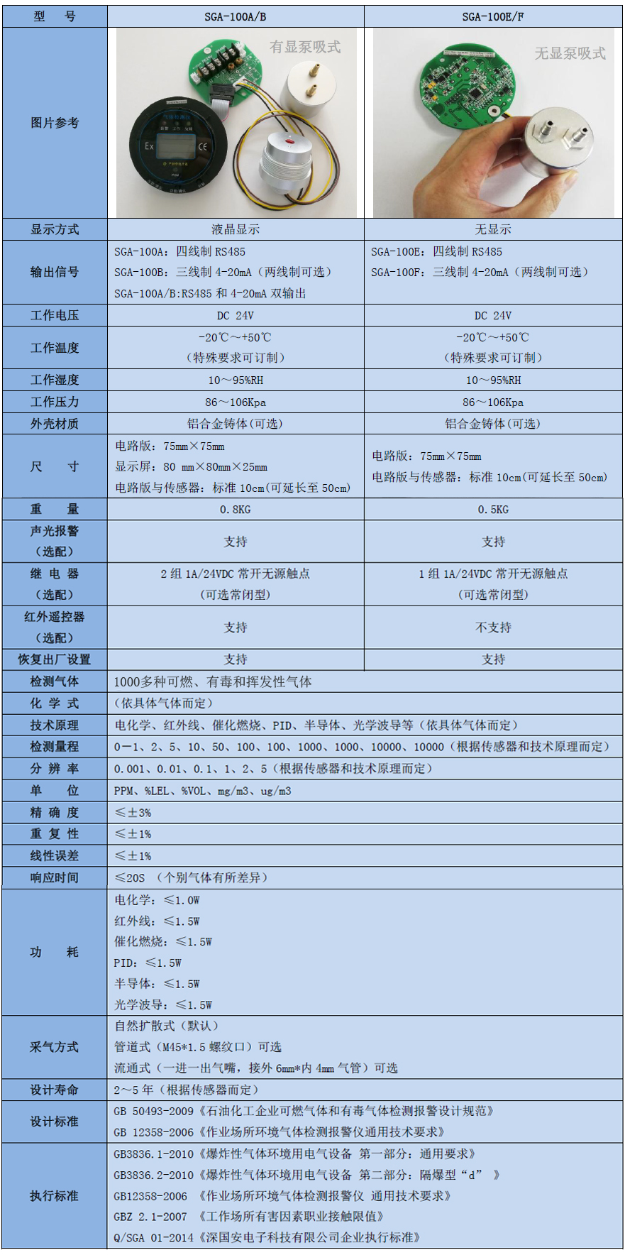 氨水气体检测模块技术参数表