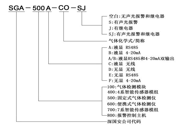 固定式氨水检测仪命名规则