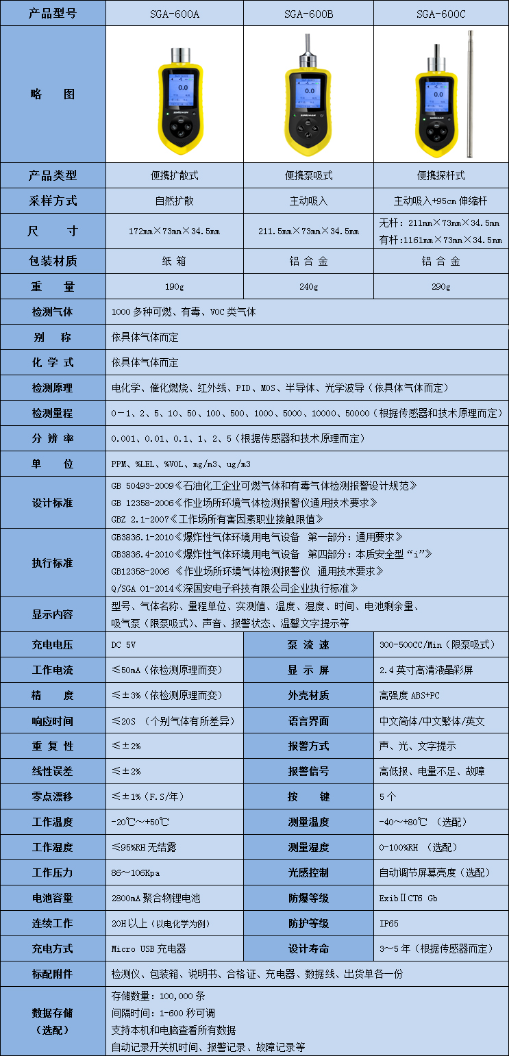 便携式氨水气体检测仪技术参数表