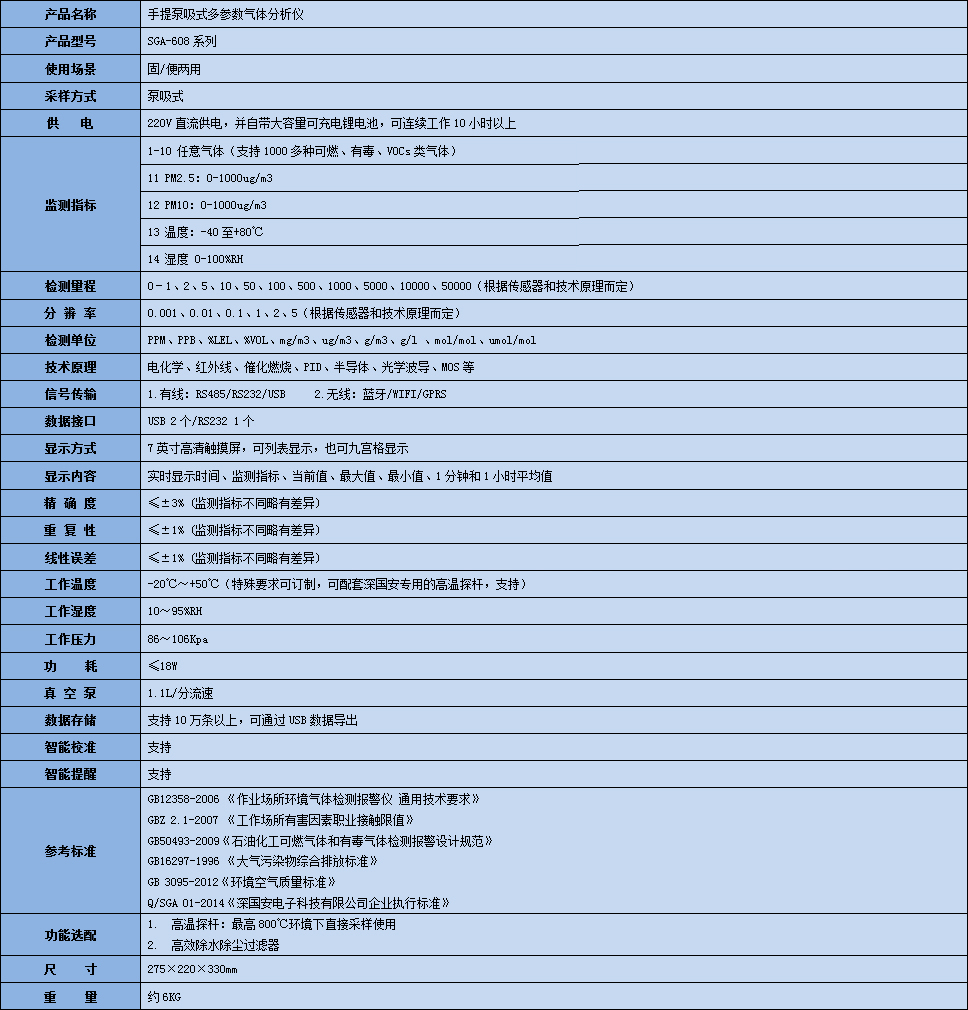 手提式氨水气体分析仪技术参数表