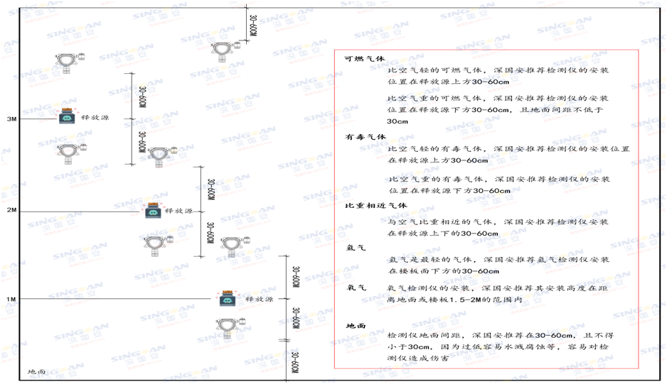 无线败脂醛检测仪安装示意图