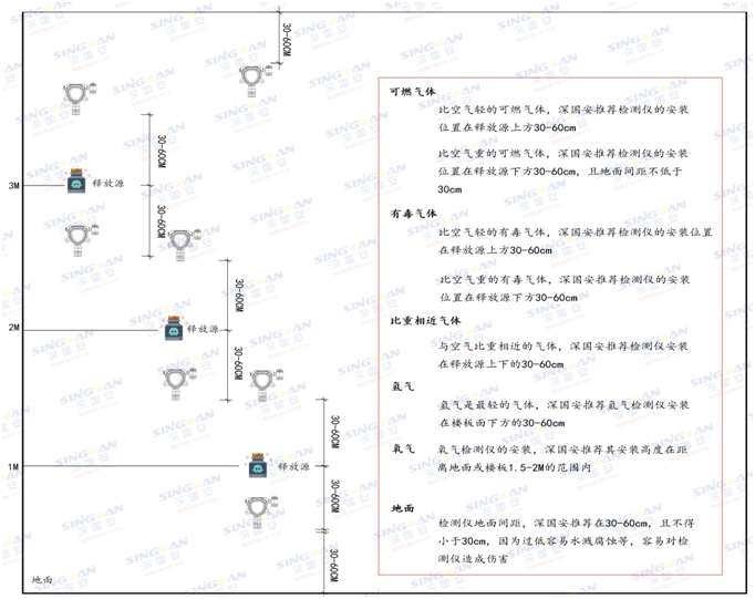 固定式苯乙腈检测仪安装示意图