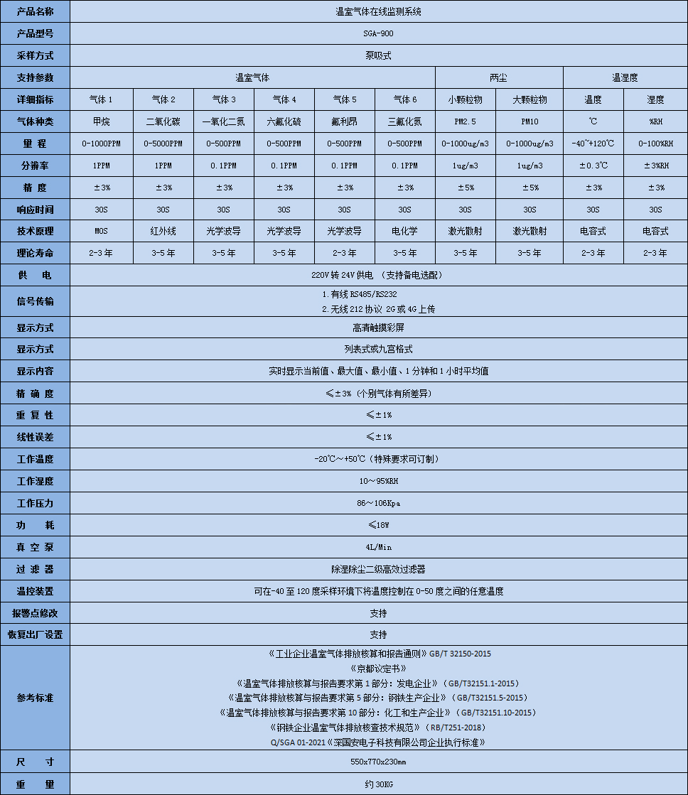 溫室氣體在線監測系統