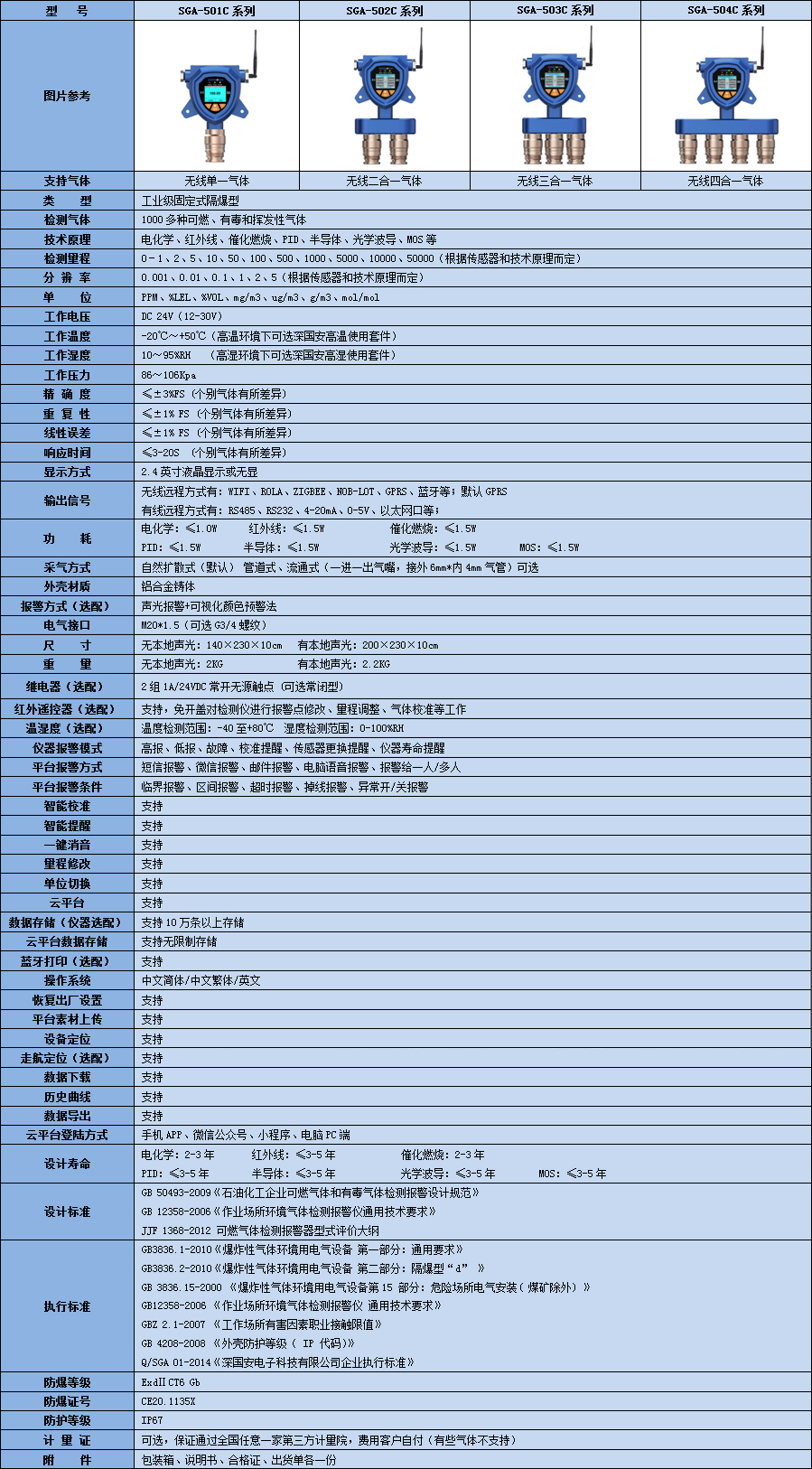 无线正丙酸乙酯检测仪技术参数表