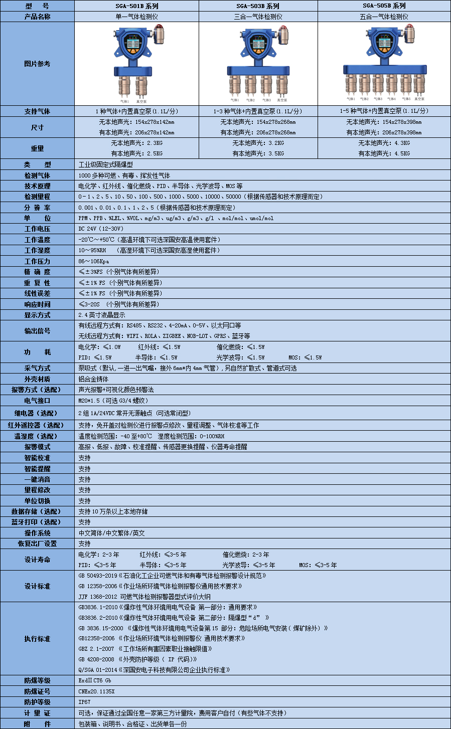 固定一體泵吸式氣體檢測儀技術參數表