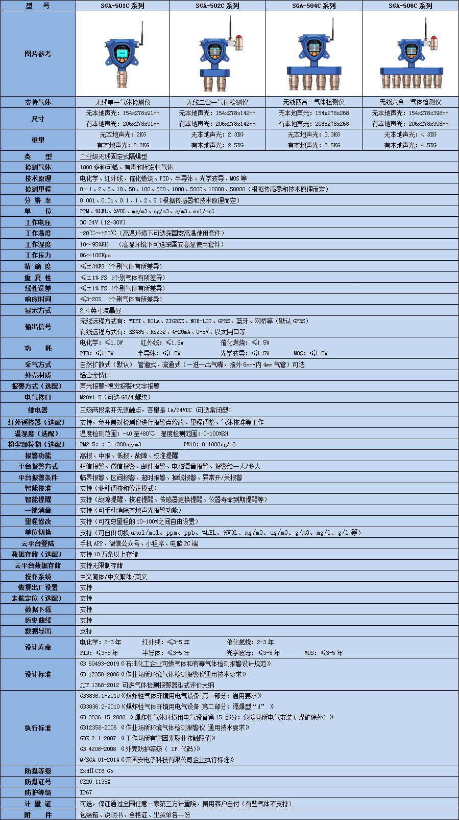 无线型多合一气体检测仪技术参数