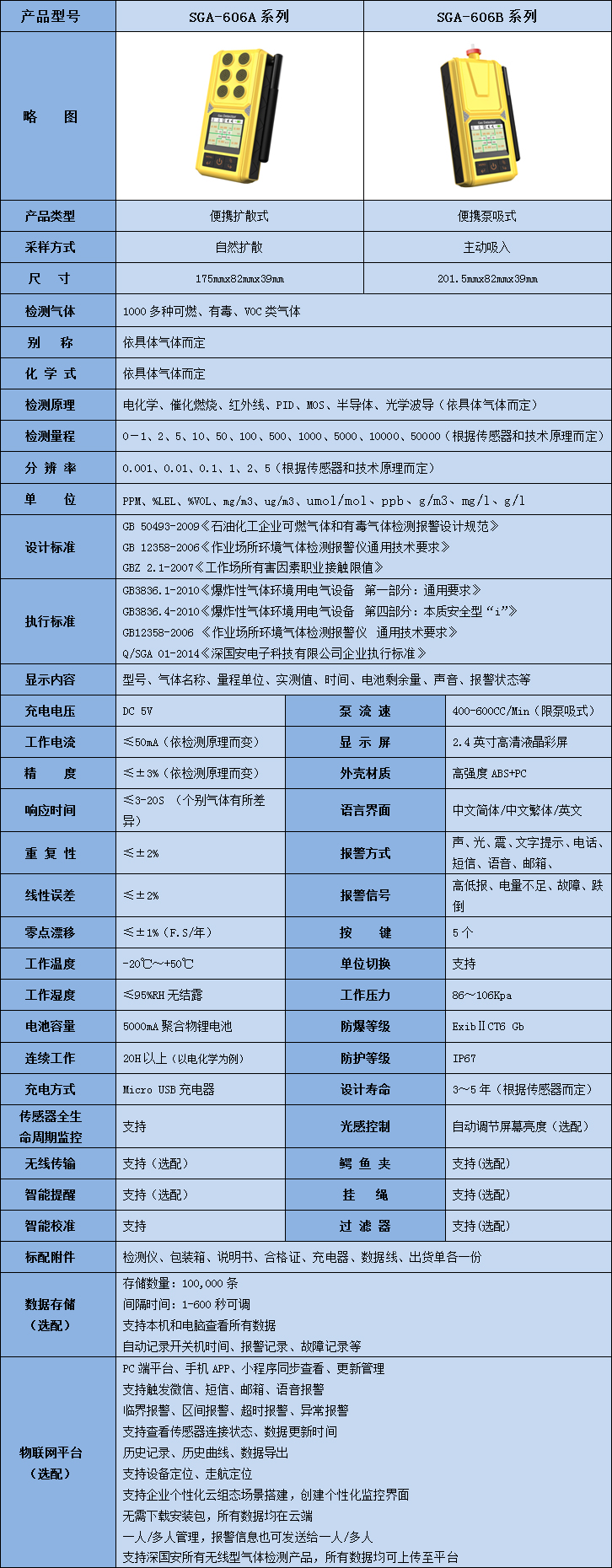 六合一便攜式氣體檢測儀技術參數