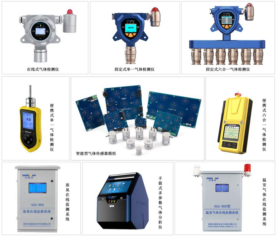 气体检测仪选型