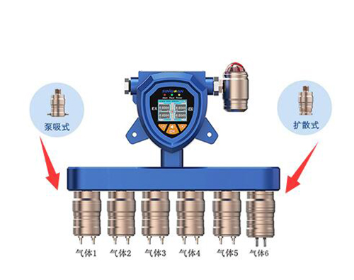 固定六合一氣體檢測儀