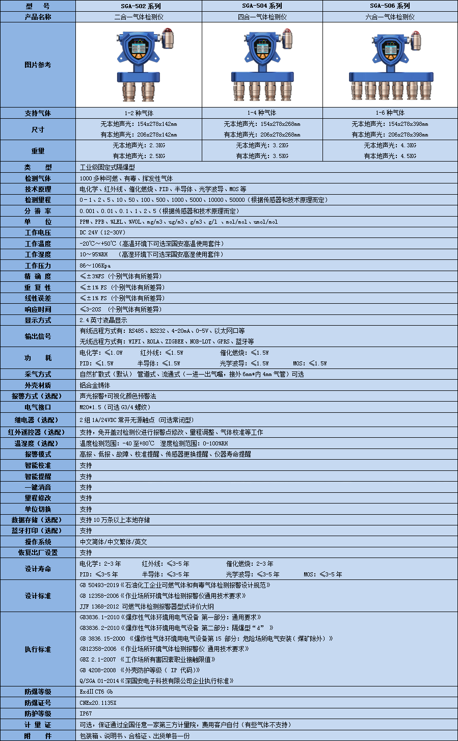 固定式多合一氯氣檢測儀技術(shù)參數(shù)表